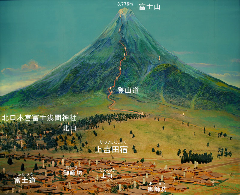 富士山と富士道・北口登山道/富士吉田市歴史民俗博物館